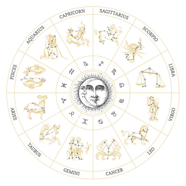 signes du zodiaque