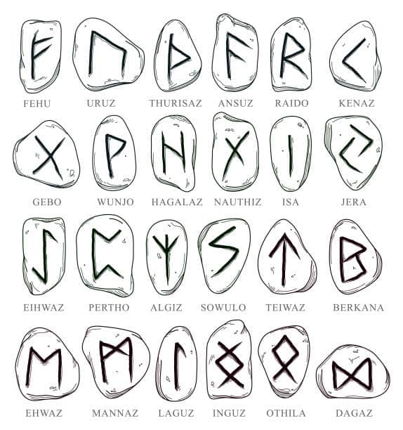 symboles de runes nordiques